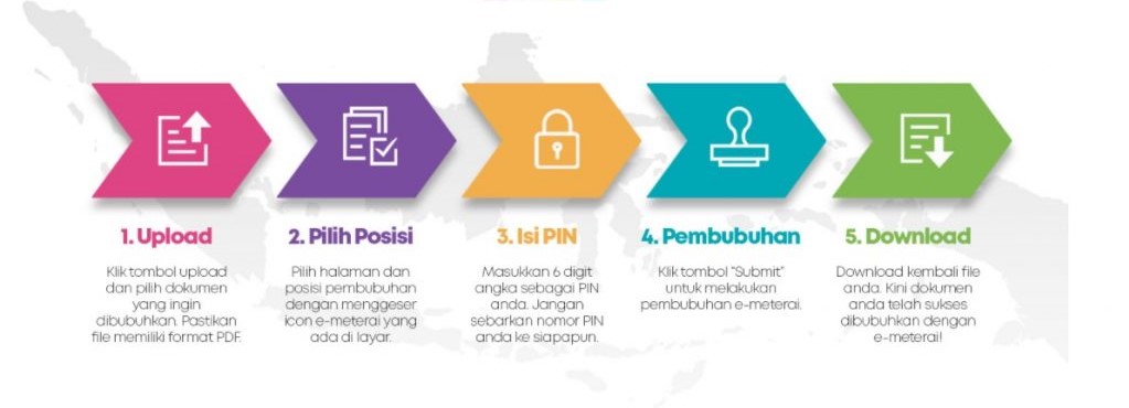 Cara Melakukan Pembubuhan e-Meterai